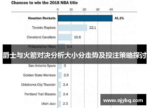 爵士与火箭对决分析大小分走势及投注策略探讨